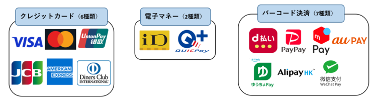 キャッシュレス決済ブランド　ロゴ一覧