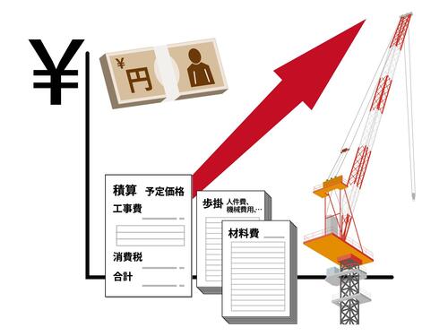 物価高騰