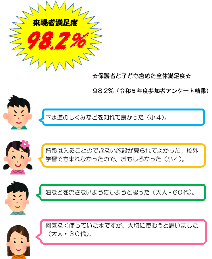 参加者の声（令和5年度）