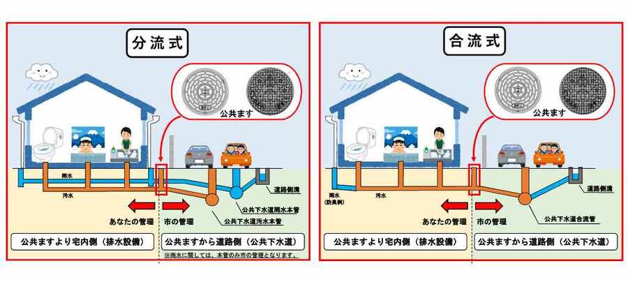 下水道の管理区分