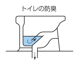 トイレの防臭