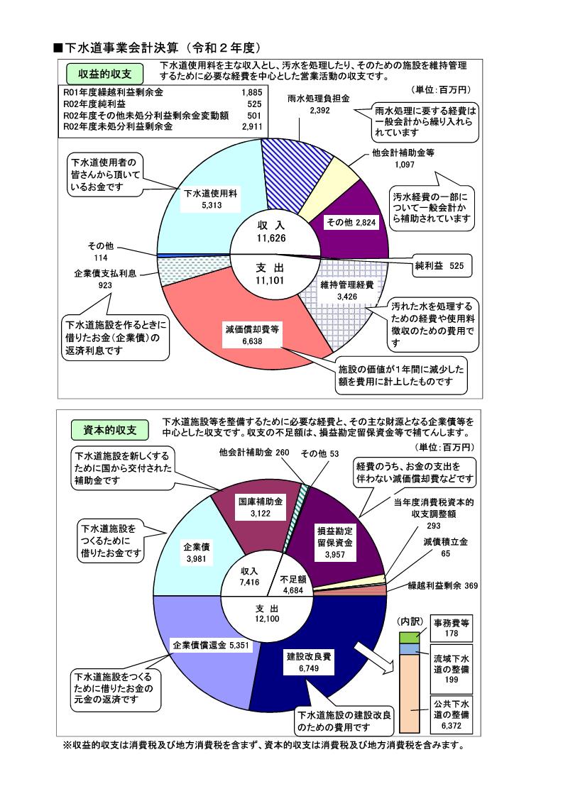 令和2年度上水決算グラフ