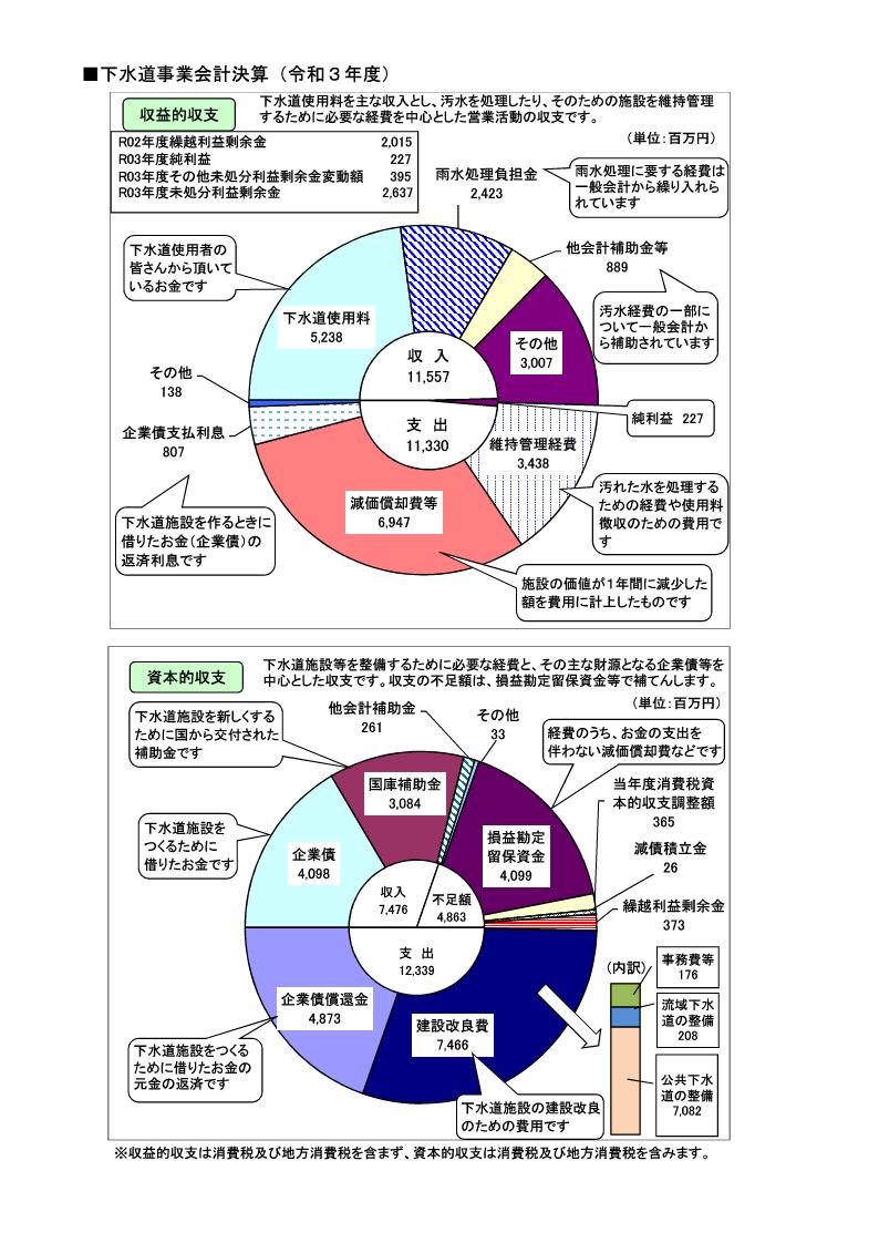 R3決下水グラフ