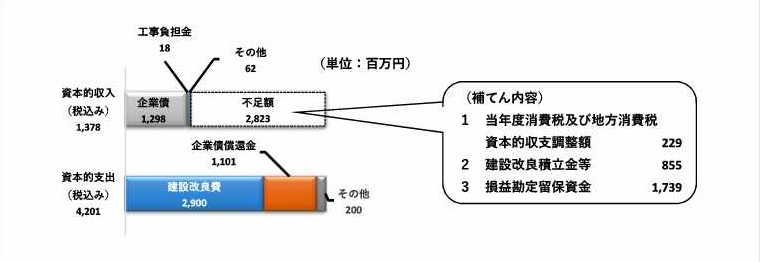 上水グラフ2