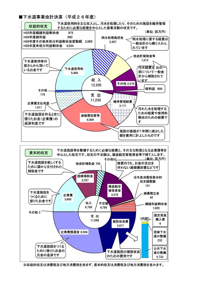 平成26年度下水道事業会計