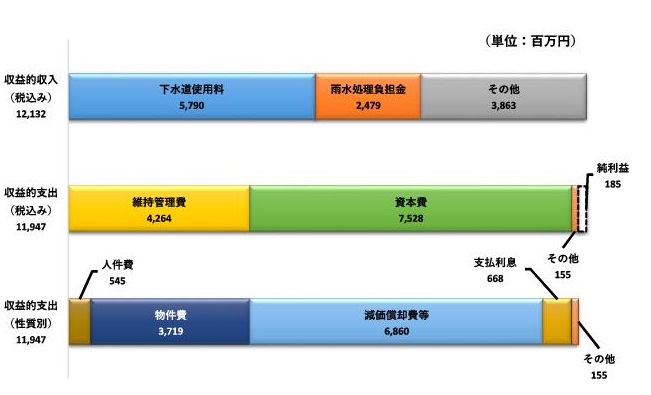 R5下水グラフ1