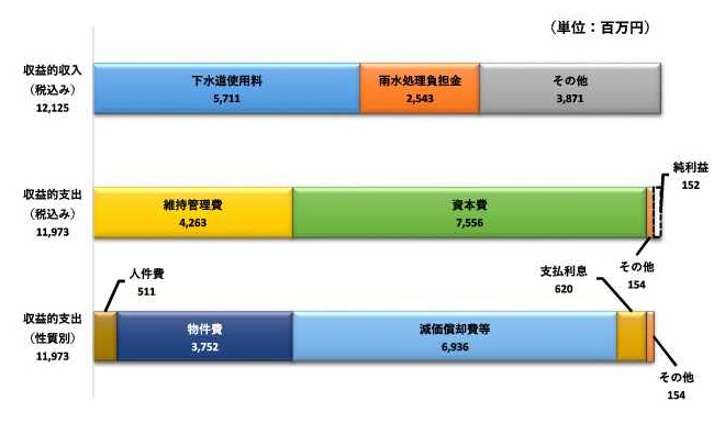 R6下水グラフ1