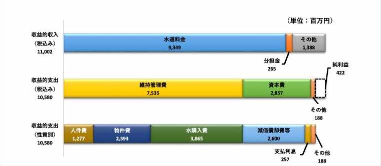 令和6年度水道事業会計予算1