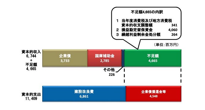 R4下水グラフ2