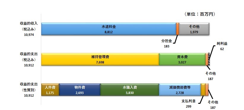 R8上水グラフ1