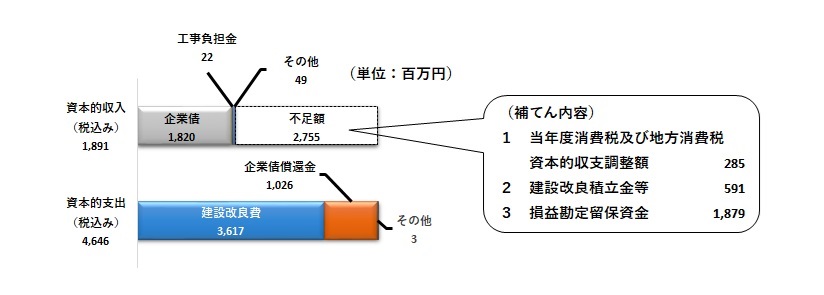 R8上水グラフ2