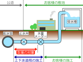 支援の対象範囲を示した図