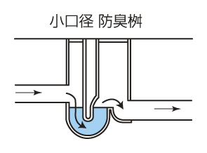 小口径 防臭桝