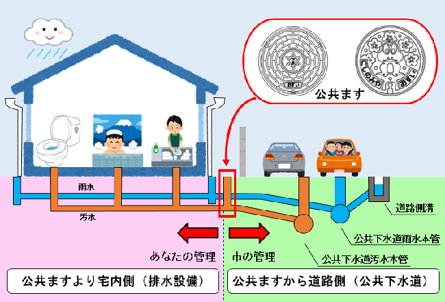 下水　画像