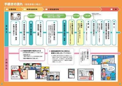 よくあるQアンドA