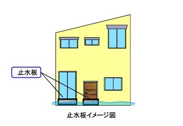 止水板イメージ図