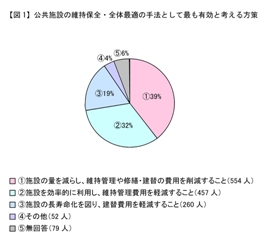 【図1】