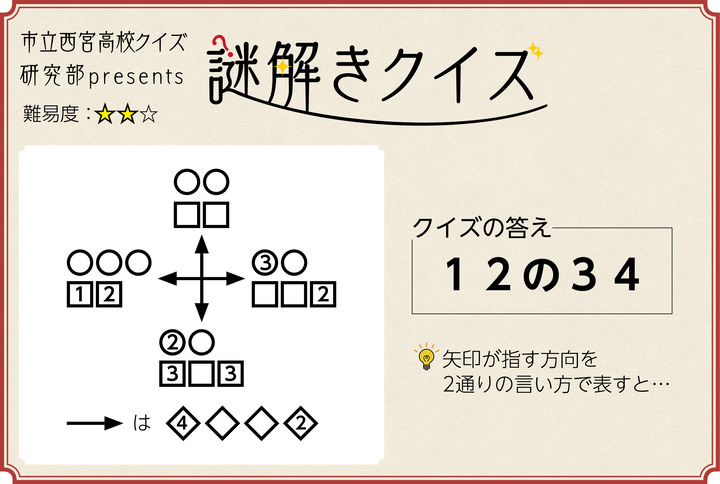 aprilquiz