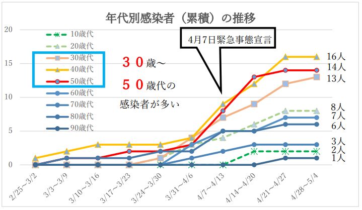 資料