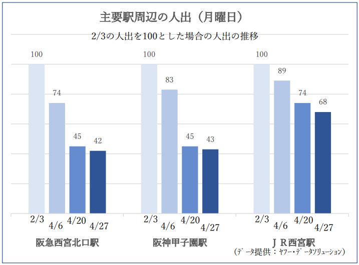 資料