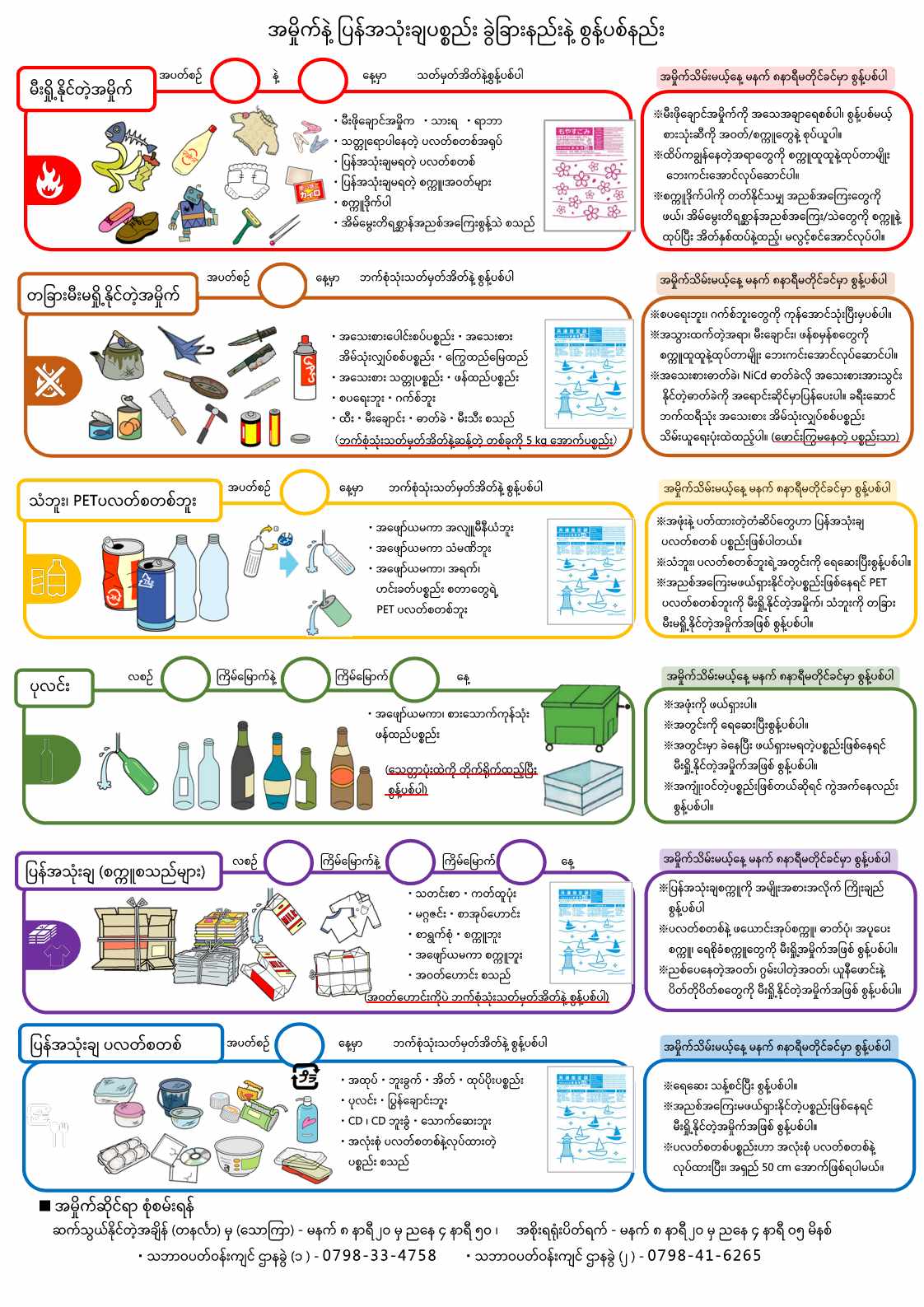 အမှိုက်နဲ့ ပြန်အသုံးချပစ္စည်း ခွဲခြားနည်းနဲ့ စွန့်ပစ်နည်း-1.jpg