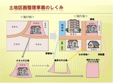 事業のしくみのイメージ