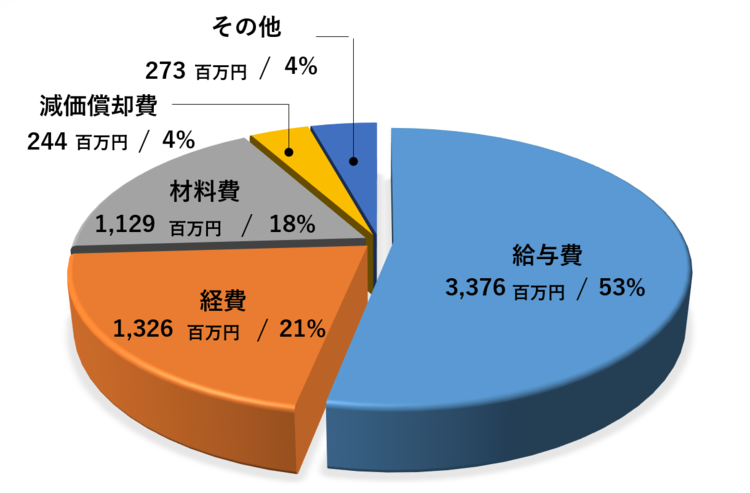 代替テキスト