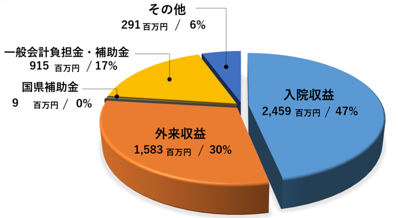 代替テキスト